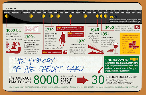 Credit Card History